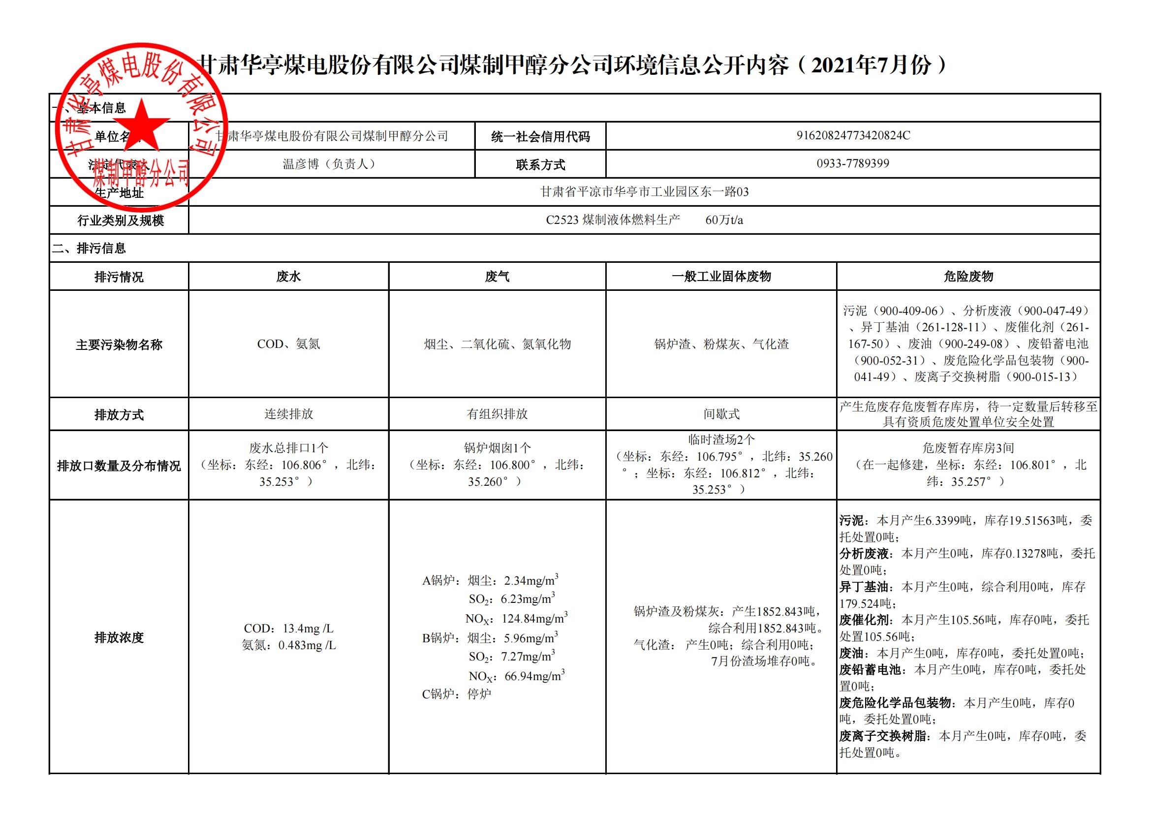 煤制甲醇分公司環(huán)境信息公開內容（2021年7月）_00.jpg